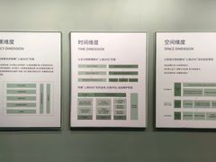 -上海城市规划展示馆