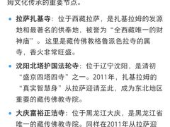 -护国法轮寺