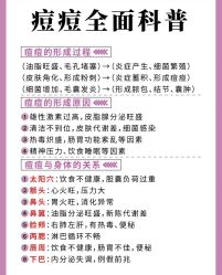 -苗方清颜痘肌研究所