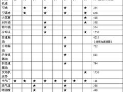 -博睿通达汽车修理站