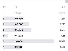 -魔赛卡丁车赛车汇(上海店)