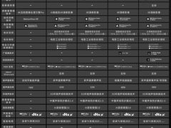 -Sony Store 索尼(上海淮海中路店)