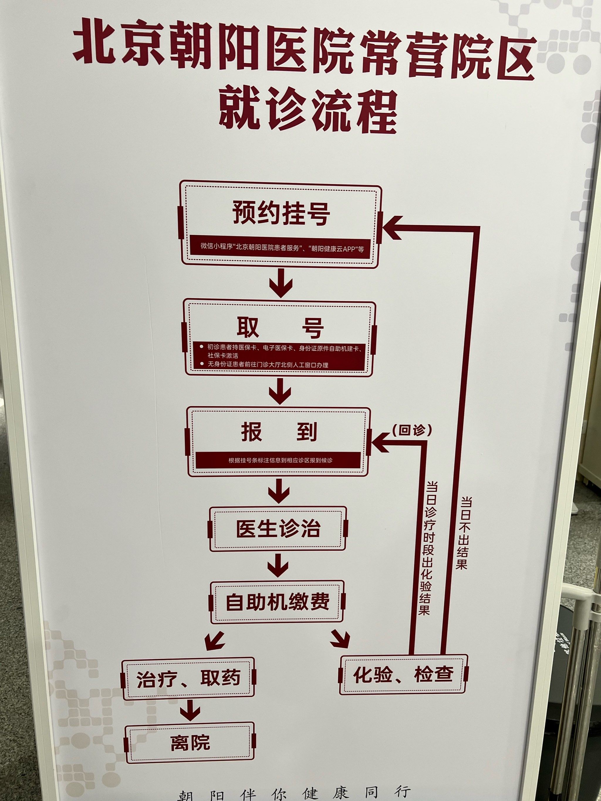 北大口腔医院、一站式解决您就医跑腿挂号，外地就医方便快捷的简单介绍