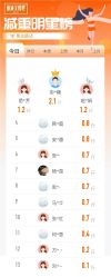 -丽减美瘦吧·减肥瘦身
