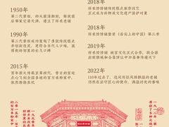 -祥禾饽饽铺·中式糕点(天津河东美福园店)