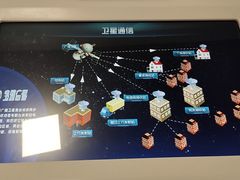 -扬州科技馆