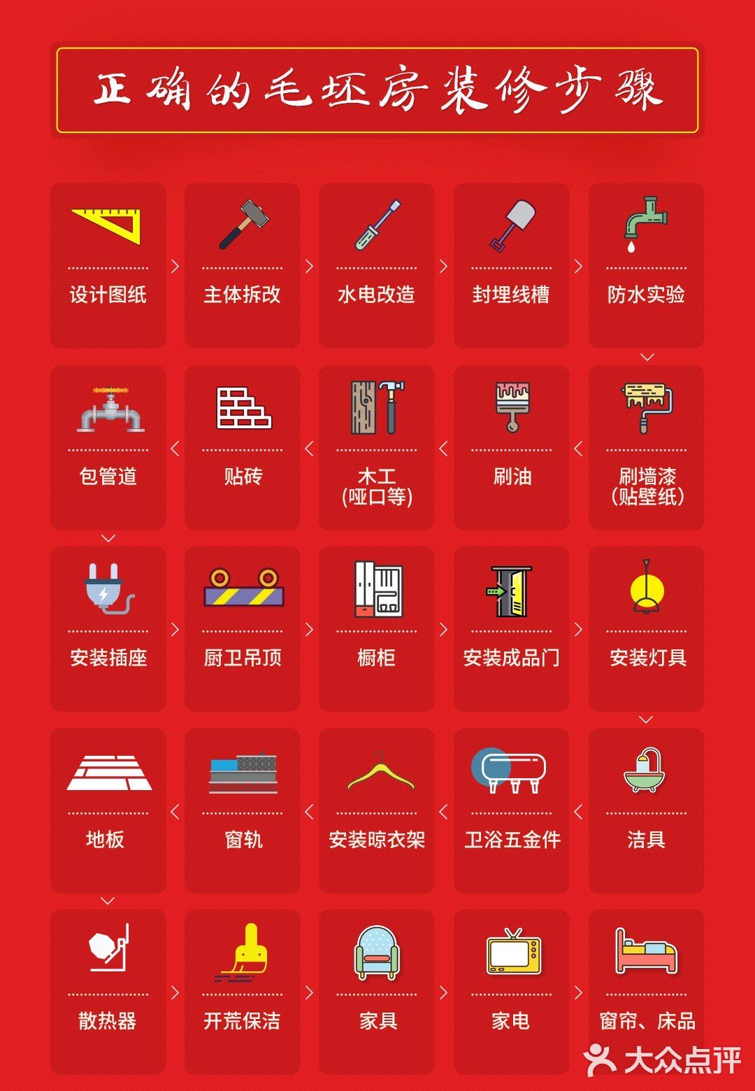 毛坯房装修不清楚流程？【看这里】👆🏻