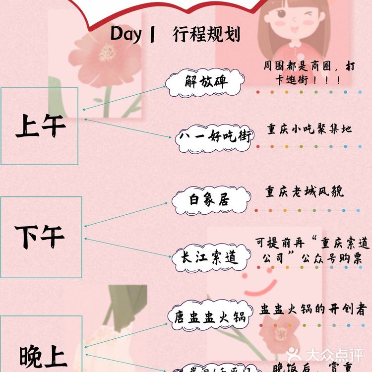 重庆旅游│超详细行程攻略·四天三夜