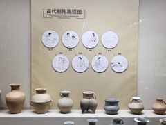 -宁夏博物馆