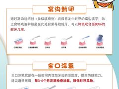 -泰康拜博口腔(世博园乐尔店)