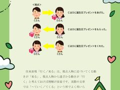 -学习谷日语培训日本留学·多语种外语教学(西单宣武分部)