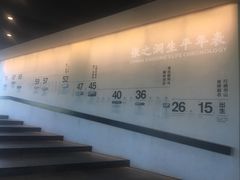 -张之洞与武汉博物馆