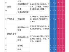 -美年大健康体检(滨江分院)