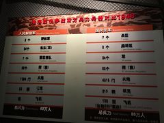 -淮海战役纪念馆
