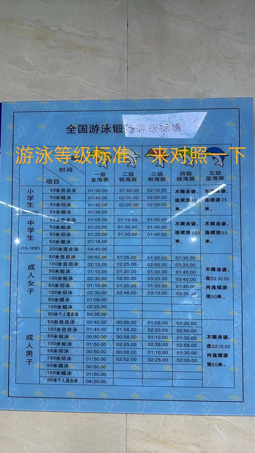 儿童游泳成绩对应表图片