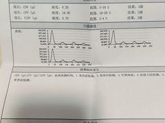 -守诺宠物医院·眼科· 特色牙科·异宠专科(虹口店)