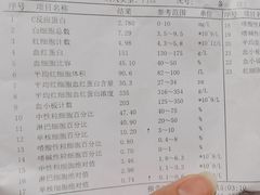 -上海市第六人民医院(临港院区)