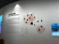 -上海城市规划展示馆