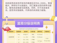 -GogoReading少儿英语分级阅读(双井中心店)