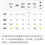 南京路步行街🥟蟹粉小笼哪家强❓