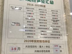 -重庆民众体检中心(奥体分院)