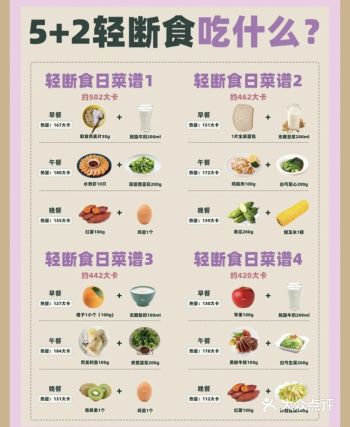 5+2轻断食谱绝了，分享一个超适合懒人的健康瘦身法