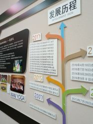 -玛尼瑜伽·普拉提