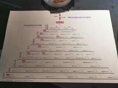 菜单-很久以前羊肉串(昌里路三钢里店)