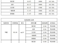 -中环质评甲醛检测CMA实验室(朝阳店)