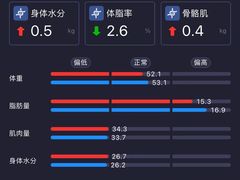-中田·健身+普拉提(虹悦城店)