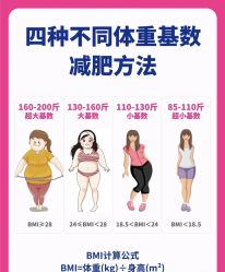 -Fundi张玉珊修身堂·indiba·BTL科技瘦身