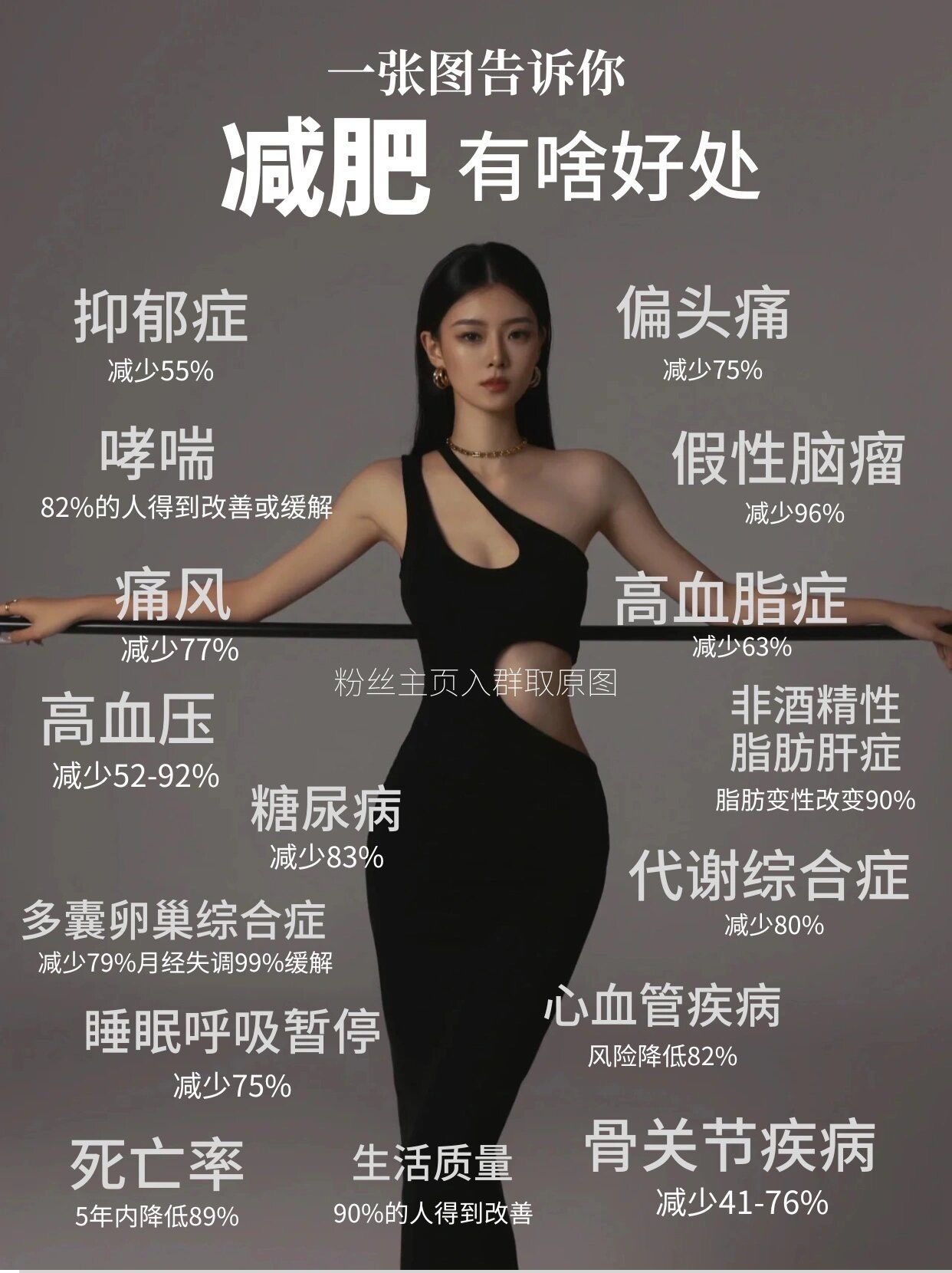 想看看你们的减肥对比图?