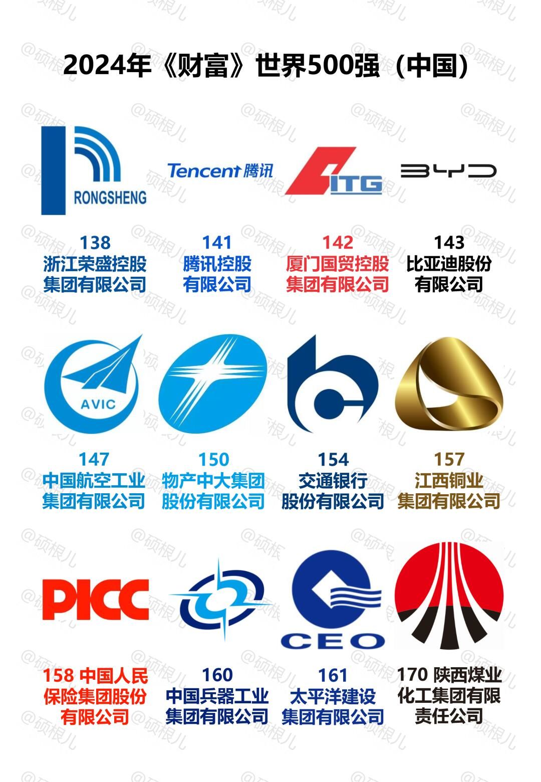 2024 年《财富》世界 500 强