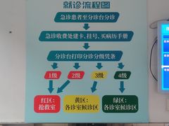 -首都医科大学附属北京同仁医院(西区)