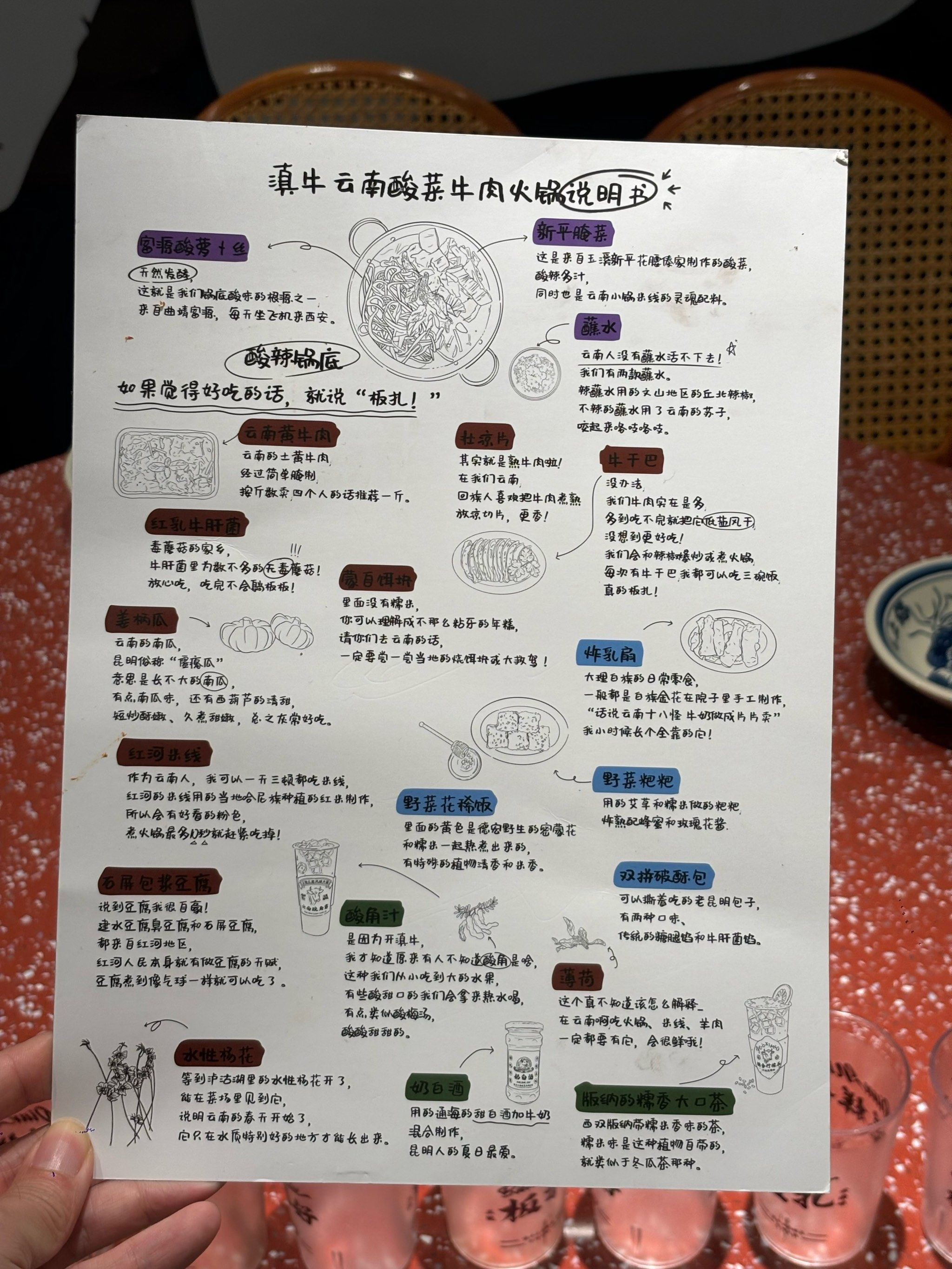 的研究
protocol在菜单背面哈哈🫡

从彩云之南来西安的滇牛