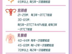 -名流健康高端体检中心·名宾门诊·健康管理