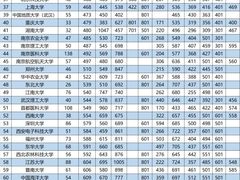 -广州医科大学(越秀校区)