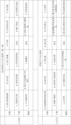 -梓爱月子中心(花都店)