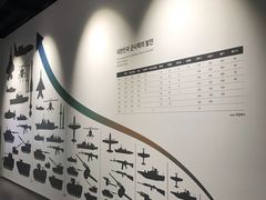 -韩国战争纪念馆