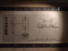 -洛阳周王城天子驾六博物馆