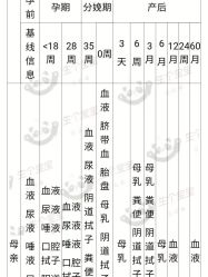 -上海市长宁区妇幼保健院
