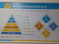 -童程童美少儿编程乐高机器人(河西万达校区)
