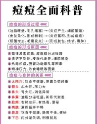 -苗方清颜痘肌研究所