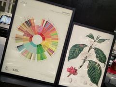 -LIN COFFEE CO(龙珠达店)