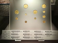 -中国钱币博物馆