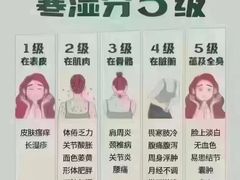 -裕和堂中医推拿艾灸(太古汇臻品店)