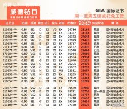 -威德钻石-克拉钻大本营(南京东路店)