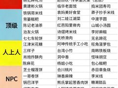 -观音桥步行街