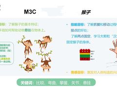 -乐高活动中心·少儿编程·乐高·机器人编程(SM广场校区)