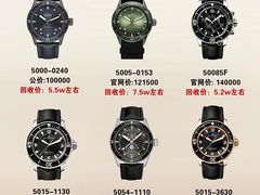 -奢收多·二手奢侈品回收中心(天河店)